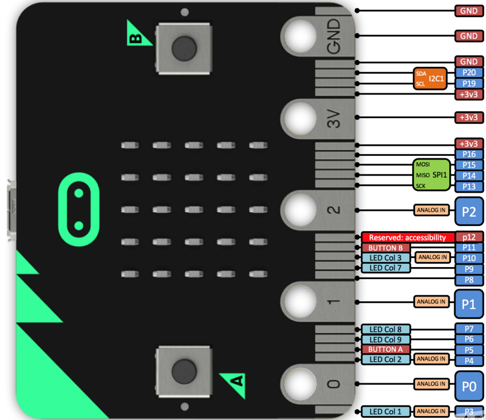 Micro:bit 回路回路図