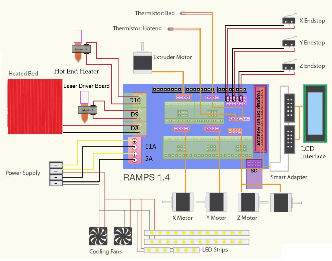 arduino mega 3d printer pinout