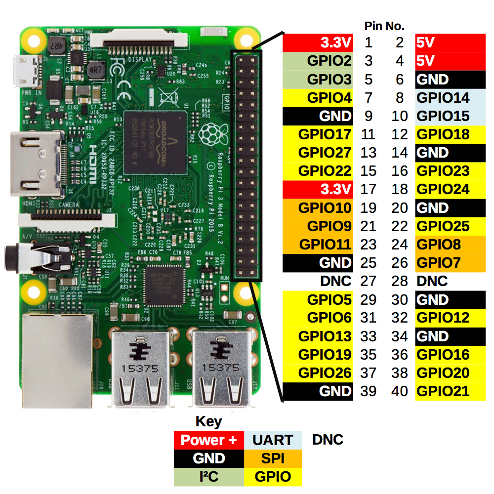 Lista 95 Foto Gpio Raspberry Pi 3 B El último