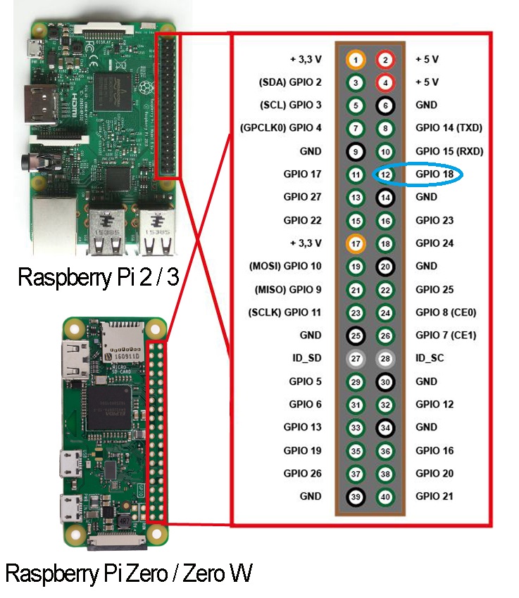 raspberry pi zero install