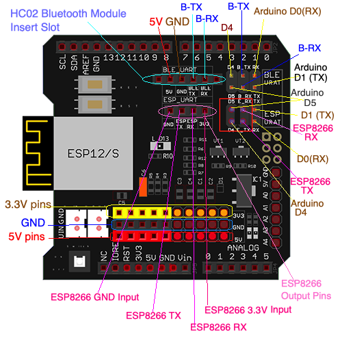 OSOYOO WIFI Shield V1.3 Pin Map and Tutorial
