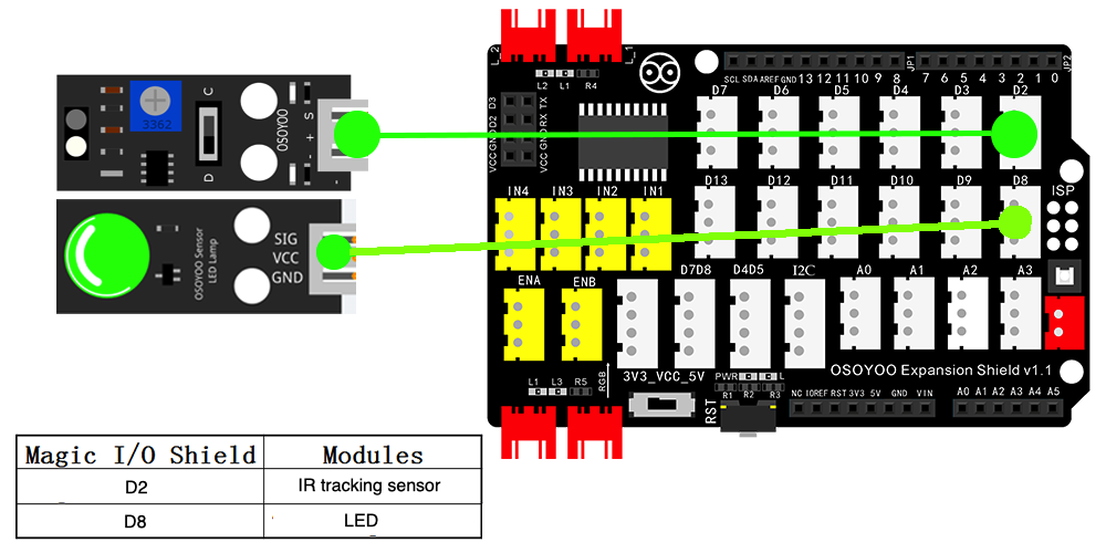Kit di apprendimento della programmazione grafica Arduino Lezione 14: Sensore di inseguimento IR