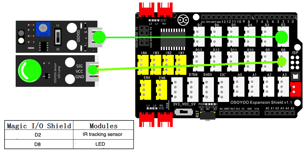 Graphic programming learning kit for Learn Coding with Arduino IDE 14: IR tracking sensor