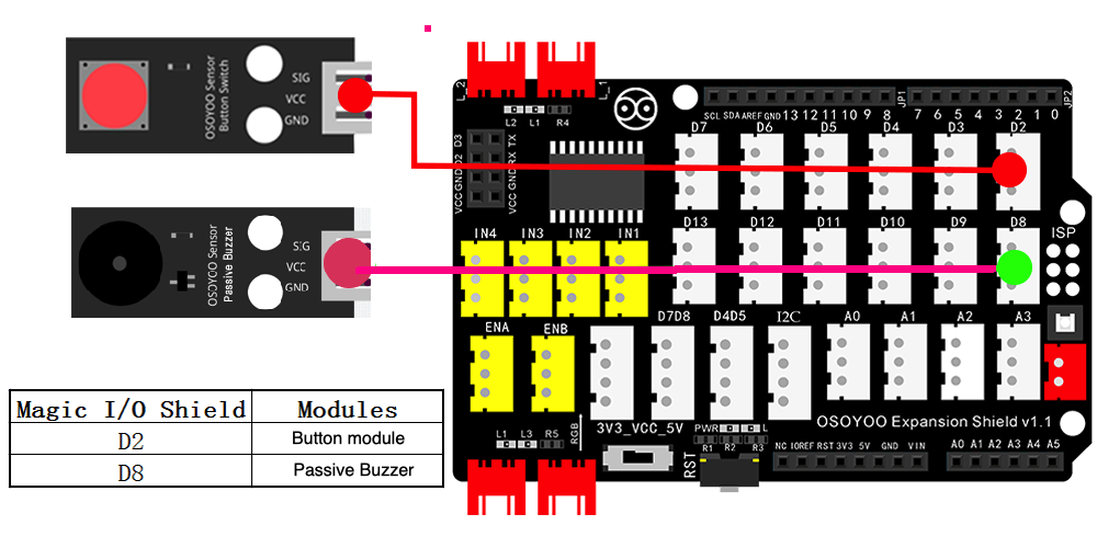 Kit di apprendimento della programmazione grafica Arduino Lezione 6: Buzzer Passivo