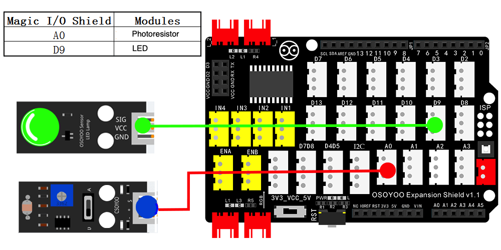 Kit di apprendimento della programmazione grafica Arduino Lezione 7: Modulo di rilevamento della luce