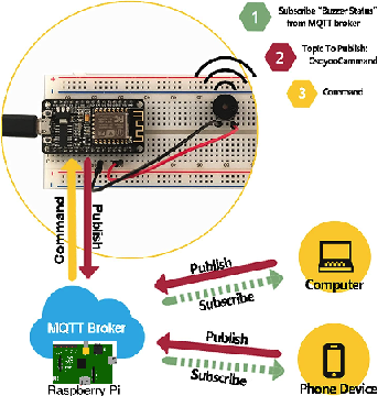 Learn basic MQTT protocol  for NodeMCU running on Mosquitto