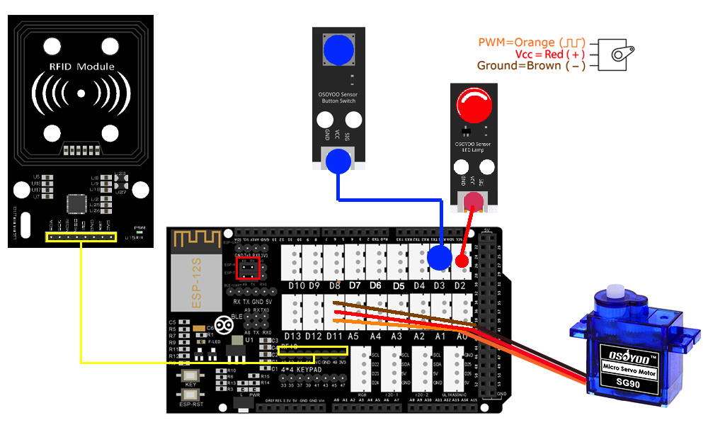 Kit di apprendimento Smart House IoT UDP Lezione 2-5 Controllo accessi RFID Verifica tessere