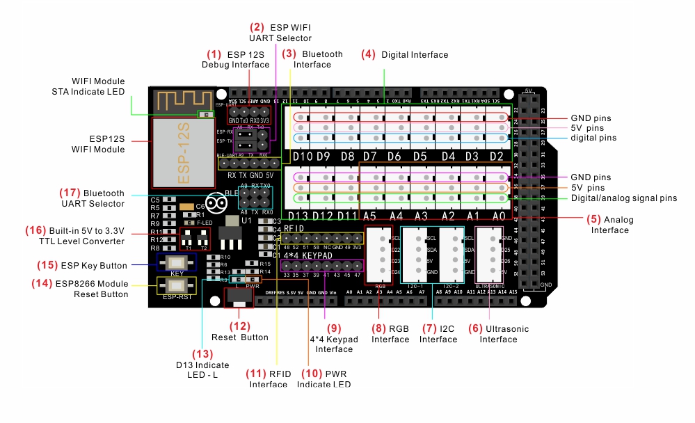 OSOYOO WIFI Shield V1.3 ESP8266 Module for Arduino UNO