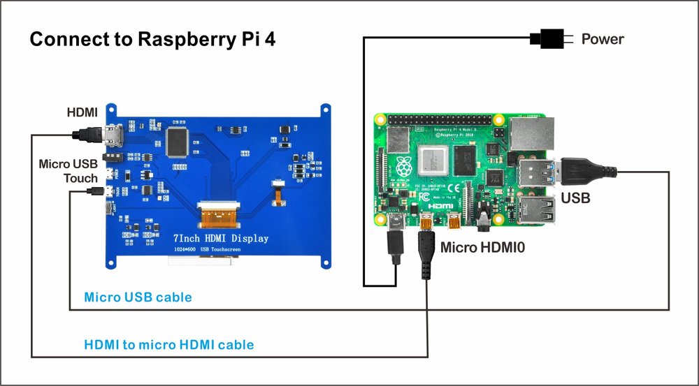 OSOYOO 5″ HDMI 800 x 480 静電容量式タッチ液晶ディスプレイ