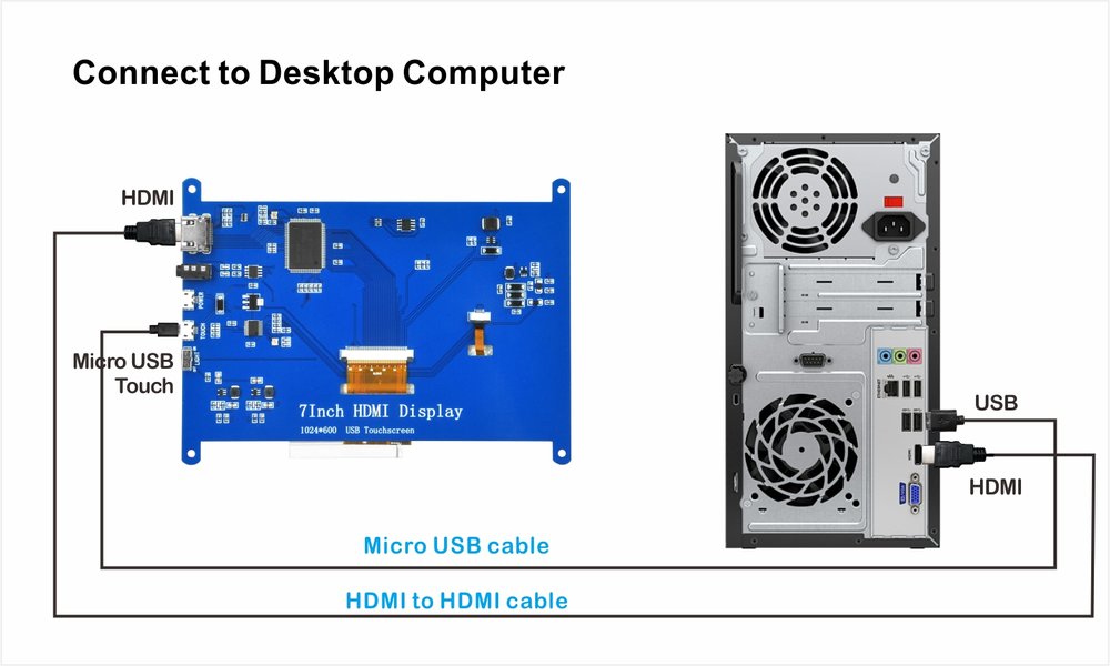 OSOYOO 5″ HDMI 800 x 480 静電容量式タッチ液晶ディスプレイ (SKU