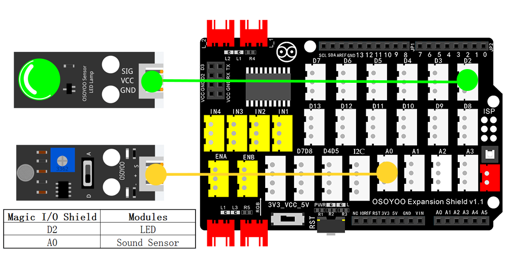 Acquista Kit scheda Arduino UNO + cavo di collegamento USB 2.0 + breadboard  da Conrad