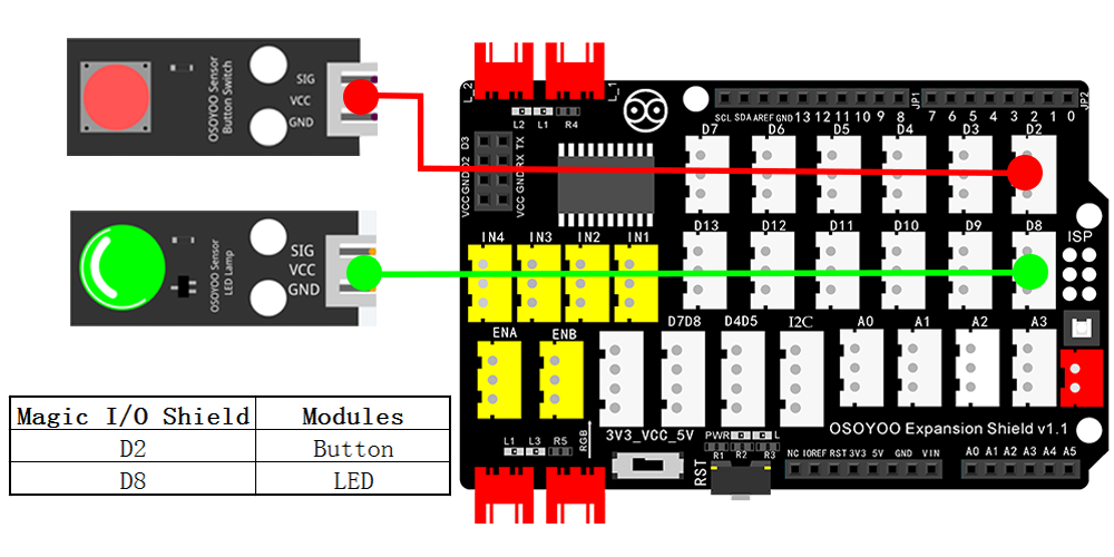 Kit di apprendimento della programmazione grafica Arduino Lezione 4: LED controllato dal pulsante