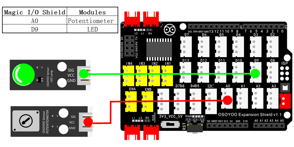 Kit di apprendimento della programmazione grafica Arduino Lezionee 5: Potenziometro per controllo della luminosità