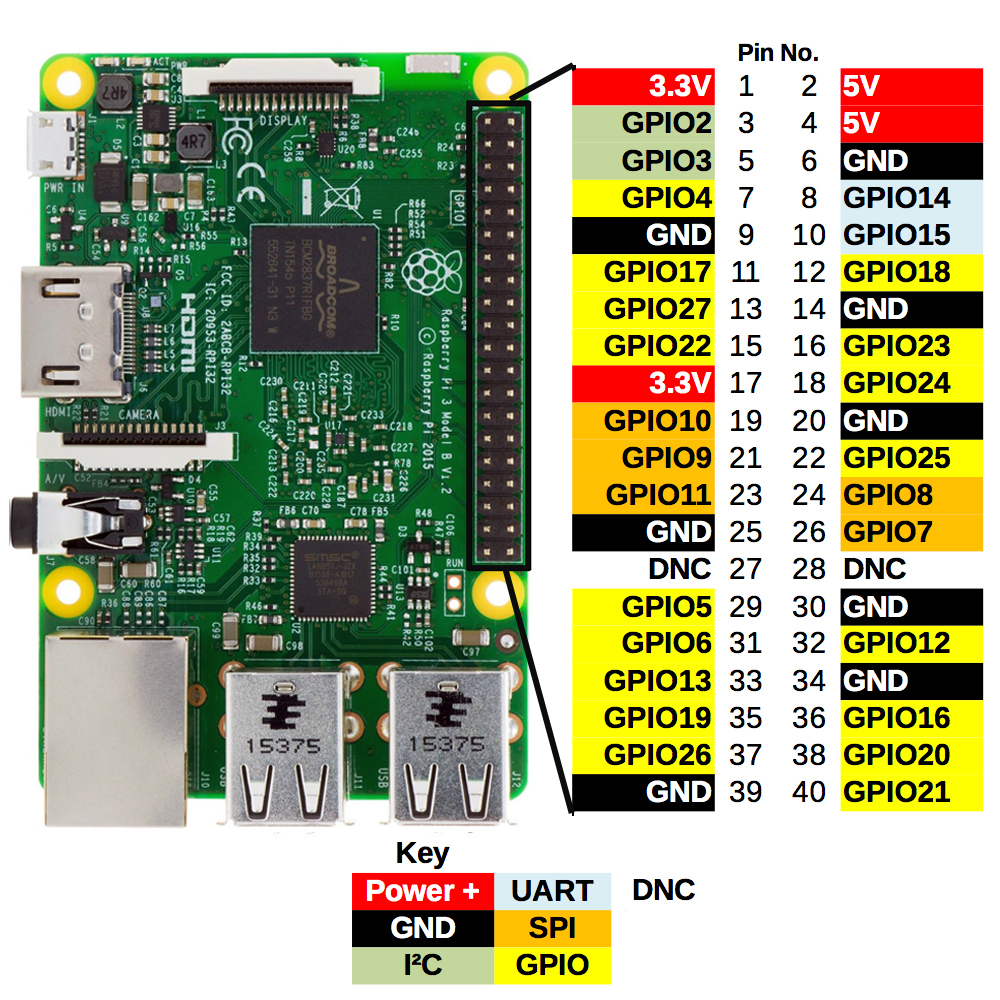 Raspberry Pi Starter Kit Lesson 2: Introduction of Raspberry Pi GPIO