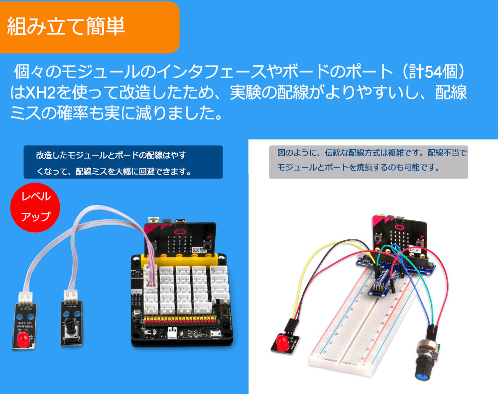 OSOYOO Micro:bit用STEMキット « osoyoo.com