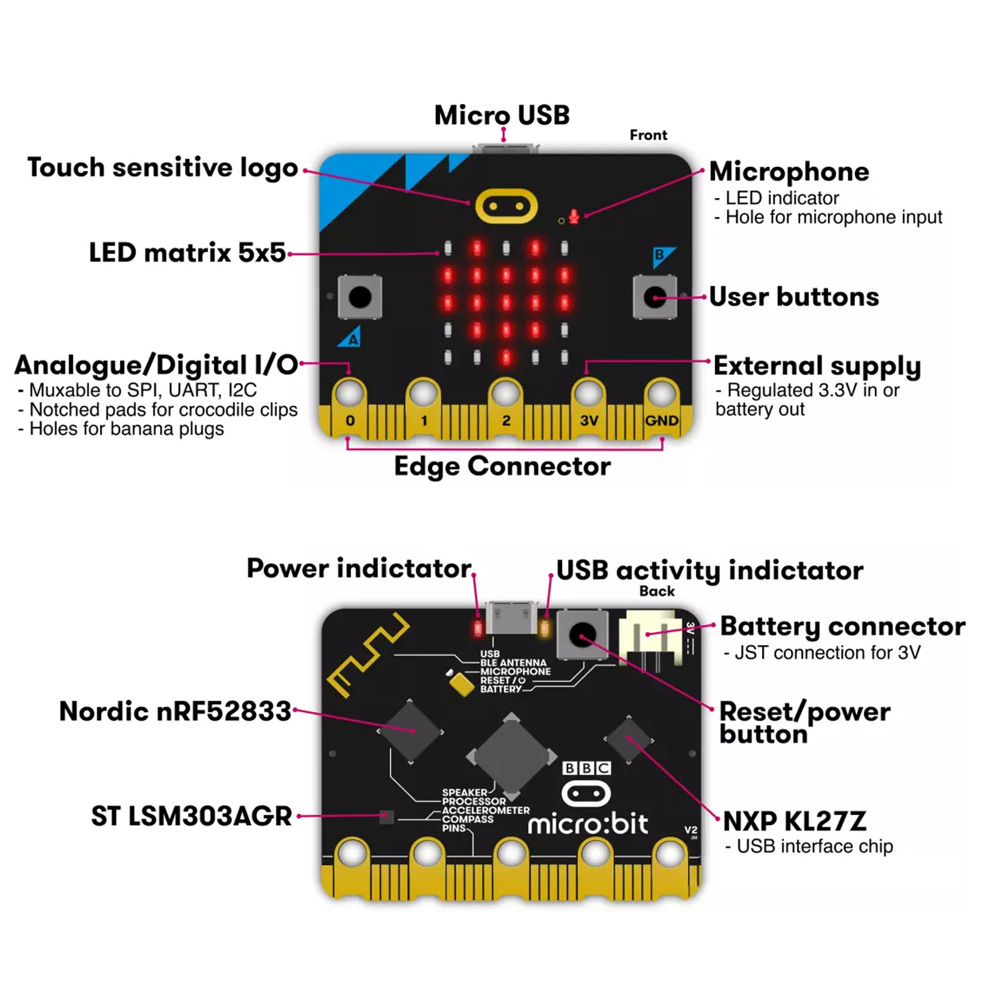 Meet the new BBC micro:bit