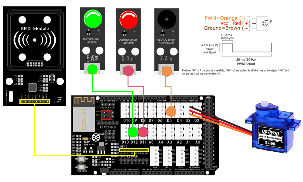 OSOYOO Smart Home IoT Learning Kit Lektion 16: RFID verwenden, um einen Servo zu bewegen und eine entfernte LED zu beleuchten