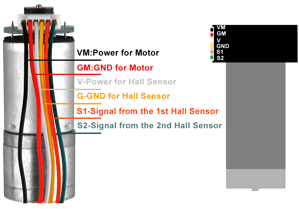 Robot Tank Car Kit V2.0 Lesson8: Use encoder to synchronize motor speed ...