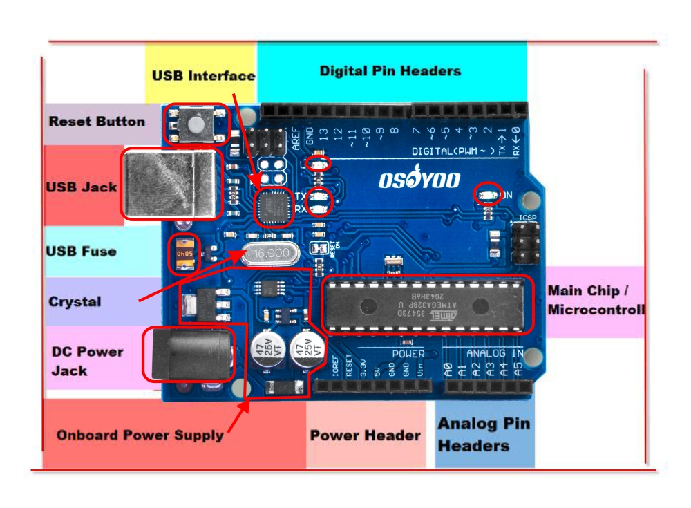 What Is Arduino 9729