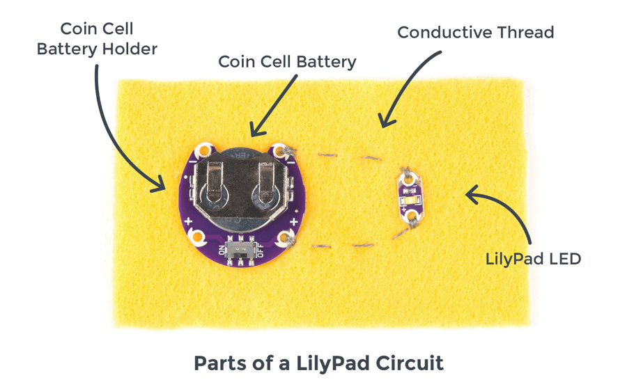 LilyPad Basics: E-Sewing