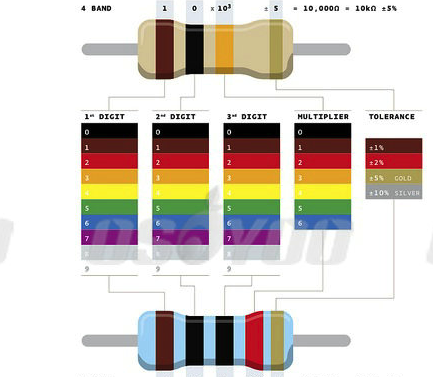 How to read resistor color code