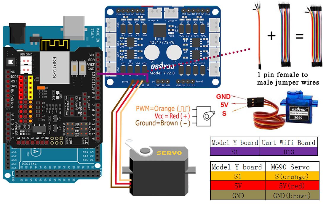 Arduino UNO/NANO/Mega Module at Rs 580/piece, Yavatmal