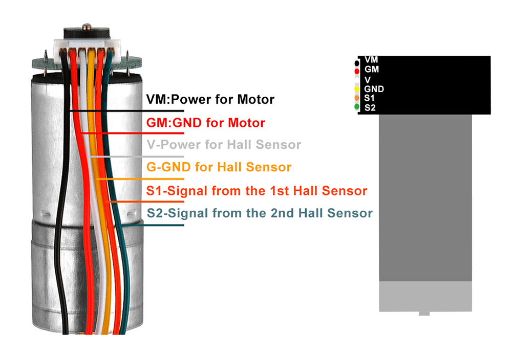 How to test motor encoder with Arduino