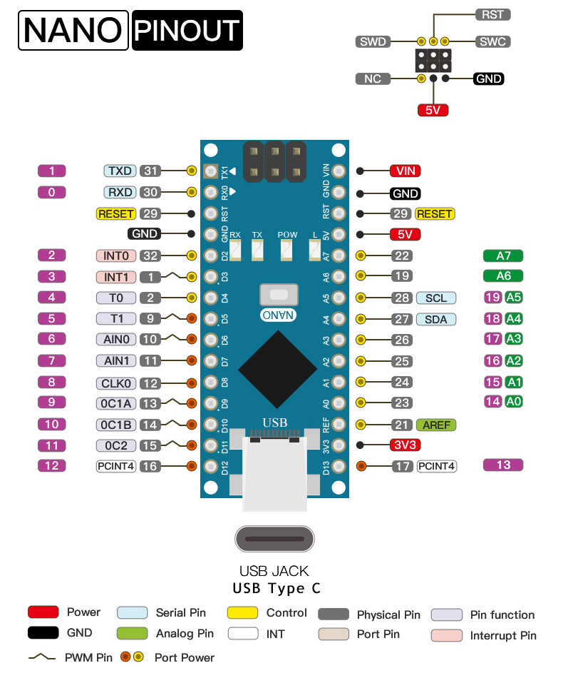 Arduino nano best sale 3.0 datasheet