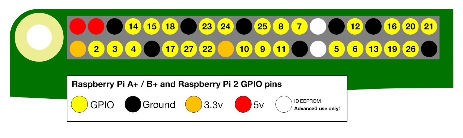 raspberry pi model b diagram