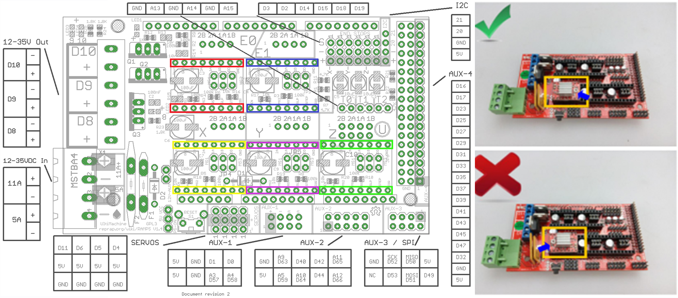 ramps 1.4 arduino mega 2560 pinout