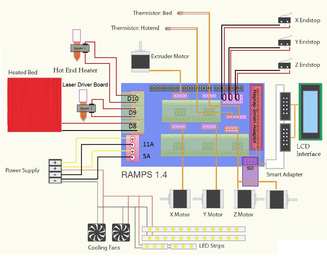 Ramps 1 4 wire diagram