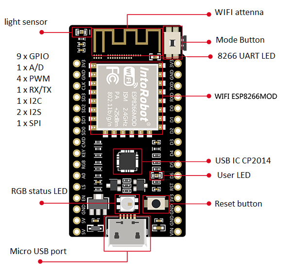 IntoRobot Nut Quick Start