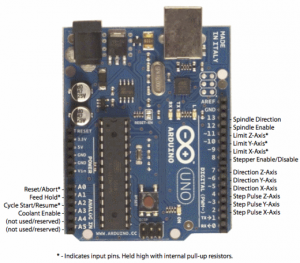 cnc_shield_v3_3