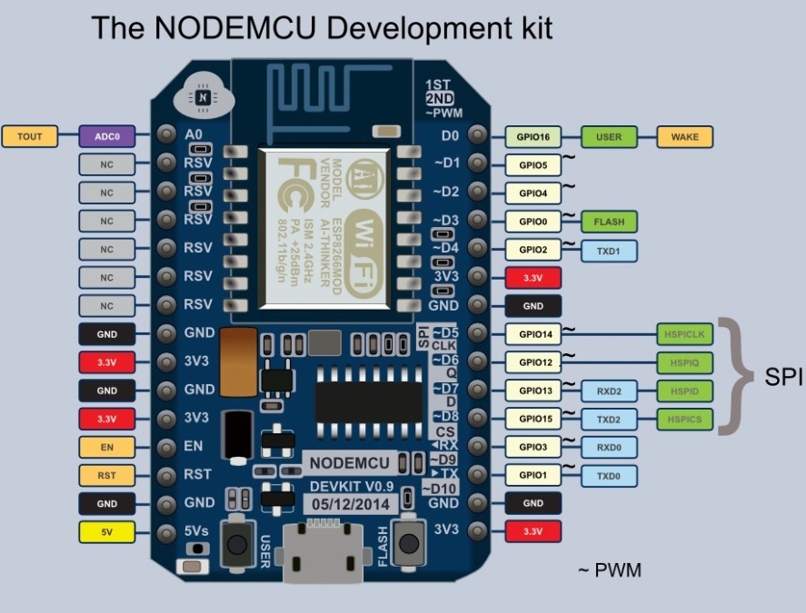 NodeMCU Lesson 1 --- Install the ESP8266 Board Package and the Serial Port Driver