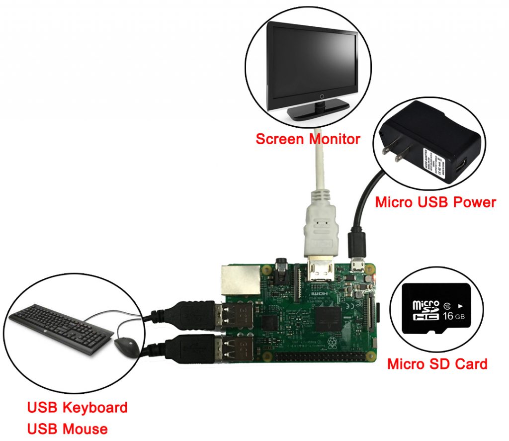 Raspberry Pi Starter Kit Lesson 1 Get Started With Raspberry Pi 8244