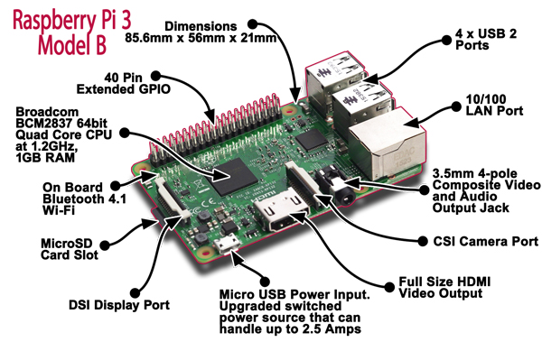 Raspberry Pi Starter Kit Lesson 2: Introduction of Raspberry Pi GPIO «  osoyoo.com