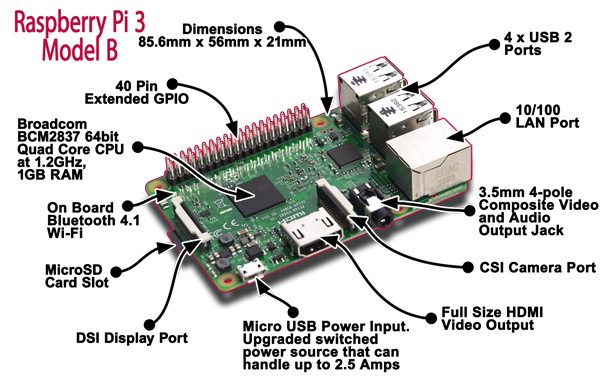 Introducing the Raspberry Pi 2 - Model B