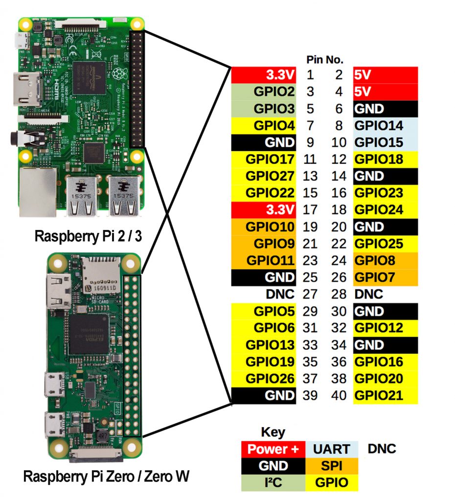 Gpio Pin Diagram Raspberry Pi