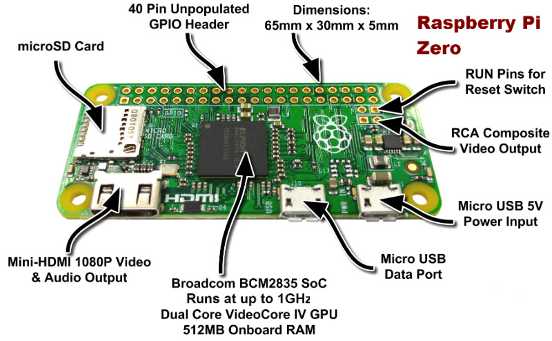 Introducing the Raspberry Pi 3 Model B with on board WiFi and Bluetooth 