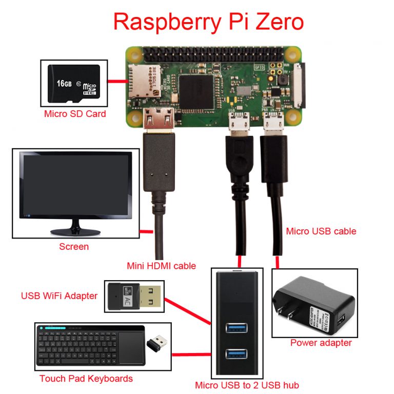 raspberry pi startx command not found