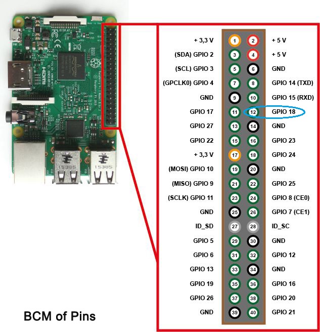 Raspberry Pi Starter Kit Lesson 2: Introduction of Raspberry Pi GPIO ...