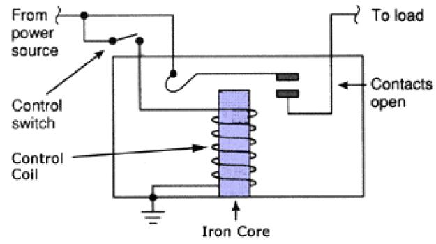 Lesson 22 – 1-Channel Relay Module «