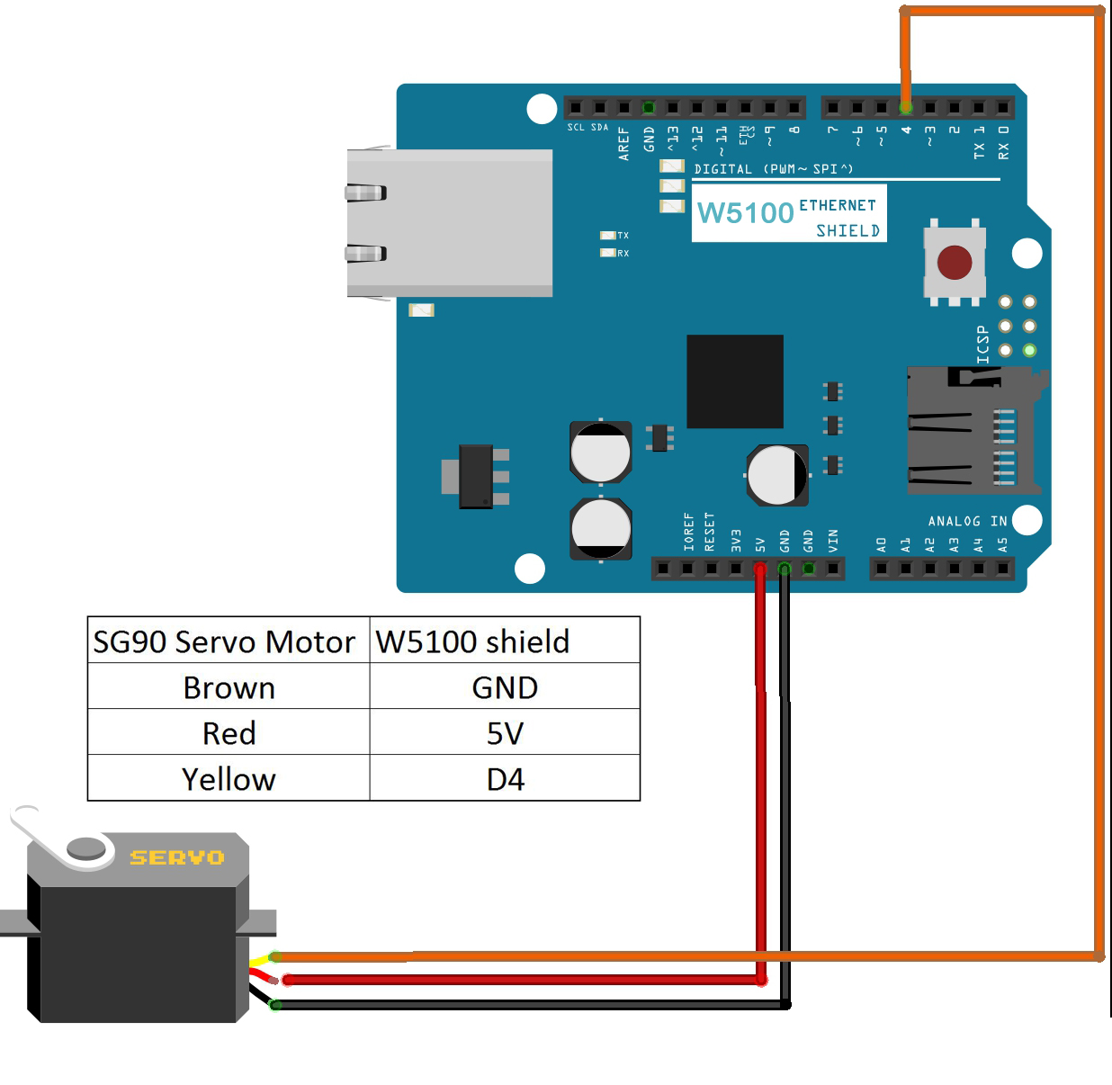 IOT kit for Learn Coding Arduino IDE 7: Remote control a Servo SG90 with UDP protocol « osoyoo.com