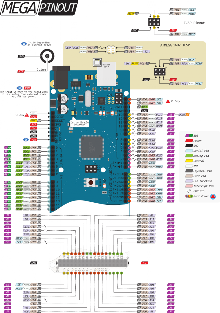 Osoyoo Mega2560 Board — Fully Compatible With Arduino Mega2560 Rev3 2123