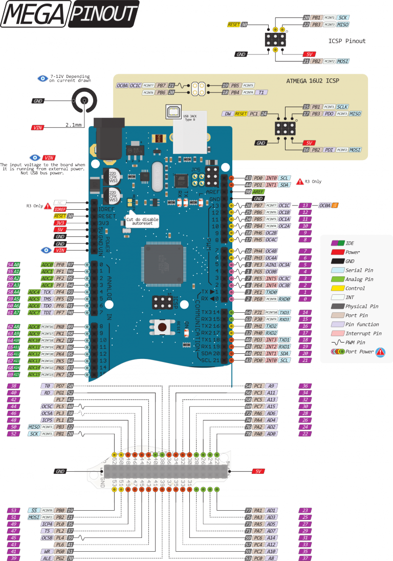 Osoyoo Mega2560 Board — Fully Compatible With Arduino Mega2560 Rev3 3951