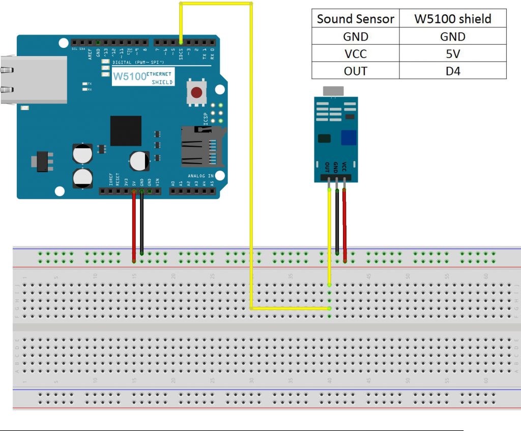 IOT kit for Learn Coding with Arduino IDE 11: Sound Monitor IoT project