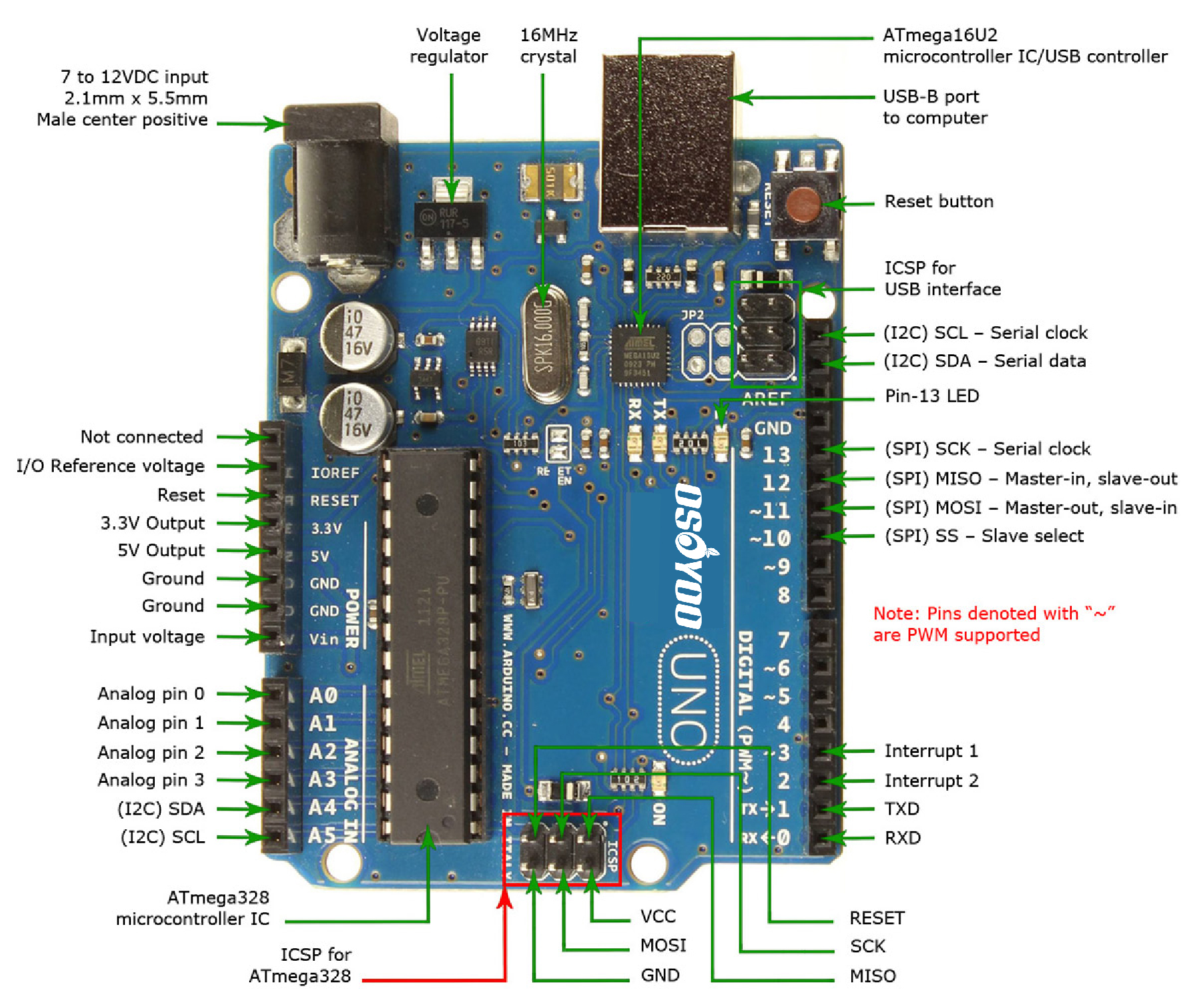 OSOYOO UNO Board — Fully compatible with Arduino UNO Rev.3 ...