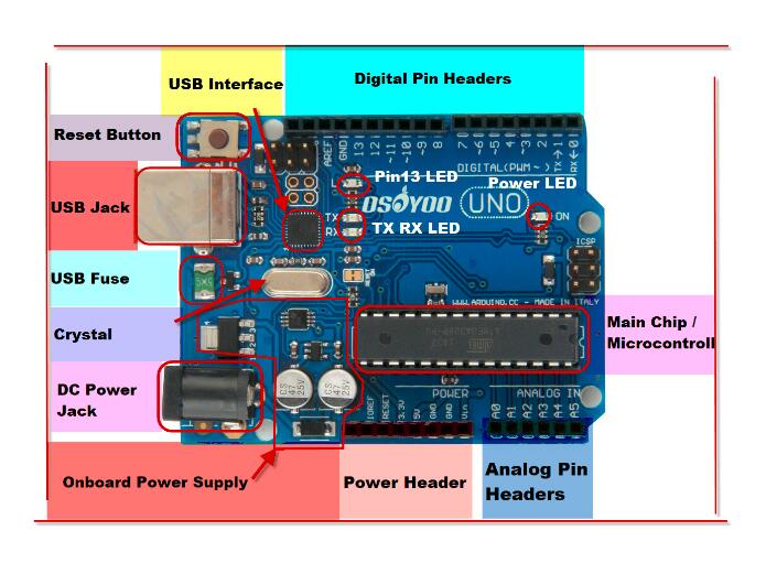 Basic Arduino Uno R Pinout Printed Poster Poster Prints My Xxx Hot Girl 9513