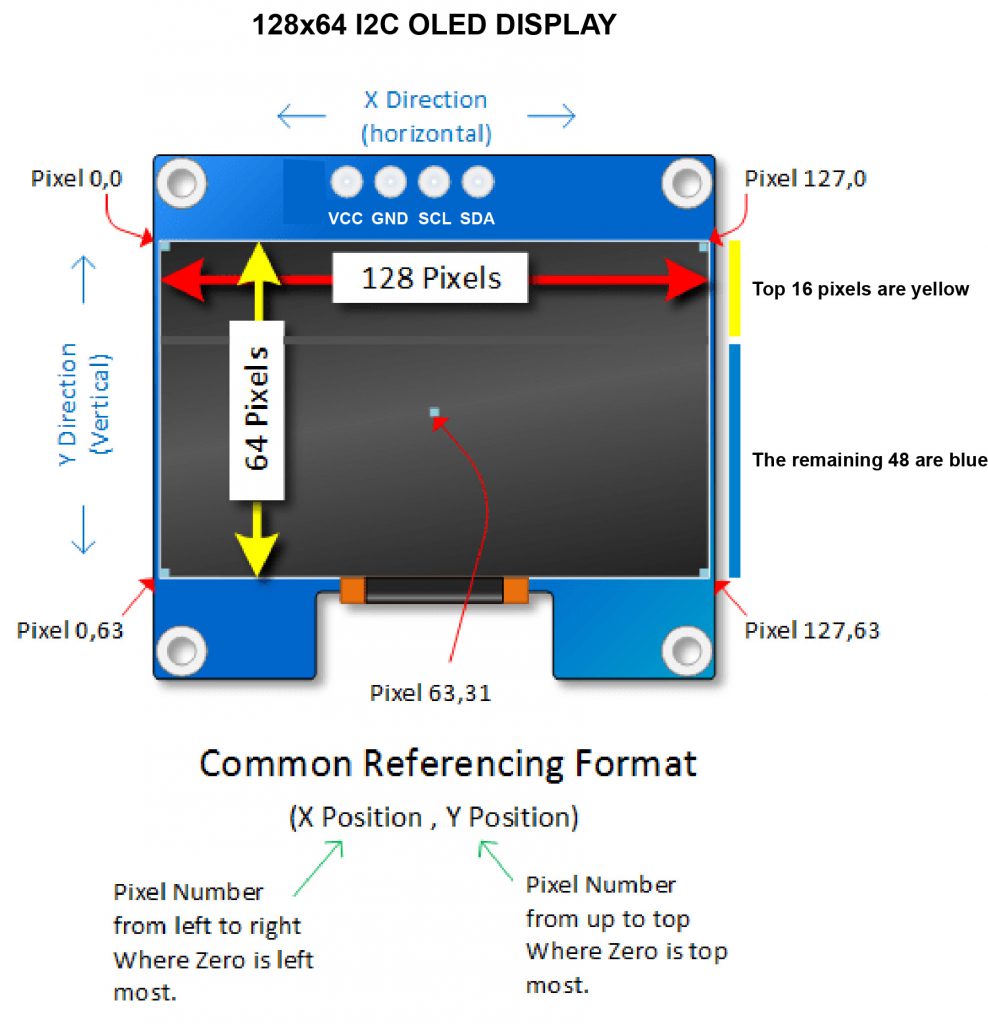 Arduino lesson – I2C OLED Display « osoyoo.com