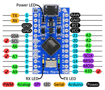 Arduino Pro Micro with Pins out for USB - Project Guidance